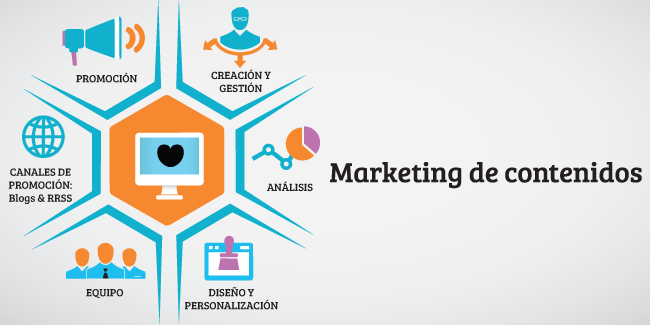 marketing de contenidos